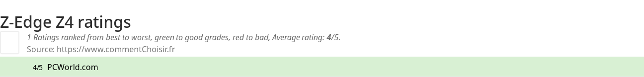 Ratings Z-Edge Z4