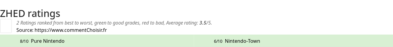 Ratings ZHED