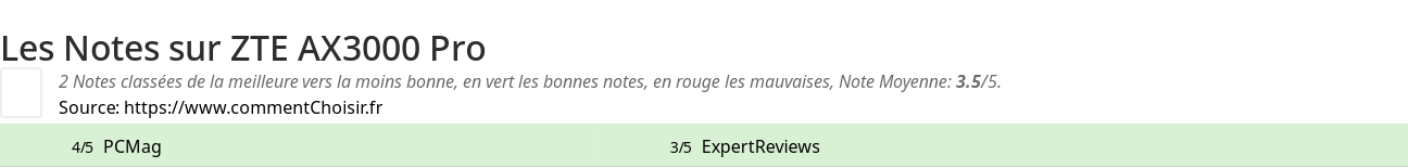 Ratings ZTE AX3000 Pro