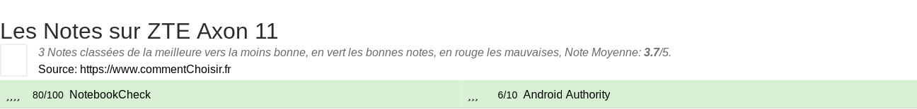 Ratings ZTE Axon 11