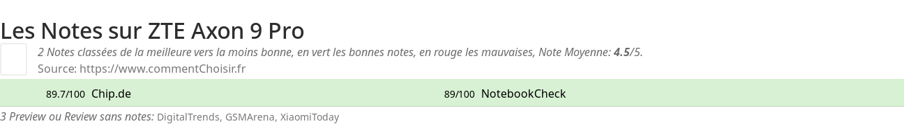 Ratings ZTE Axon 9 Pro