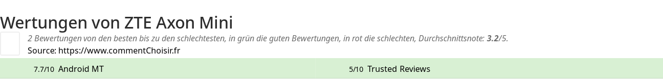 Ratings ZTE Axon Mini