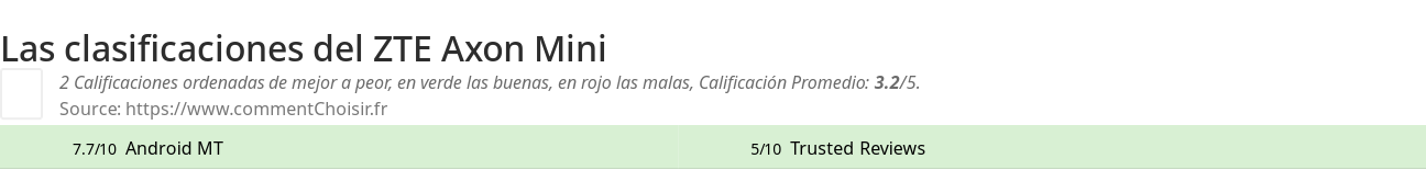 Ratings ZTE Axon Mini