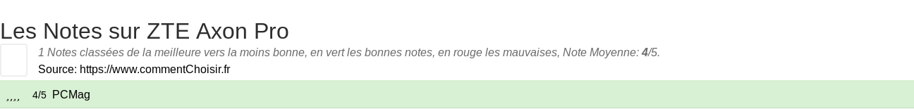 Ratings ZTE Axon Pro