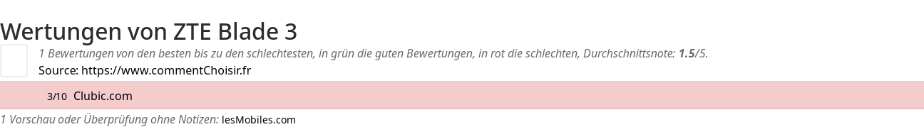 Ratings ZTE Blade 3