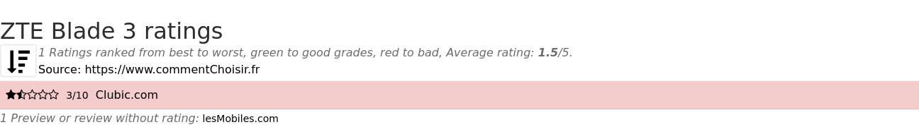 Ratings ZTE Blade 3