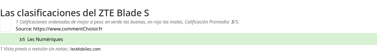 Ratings ZTE Blade S