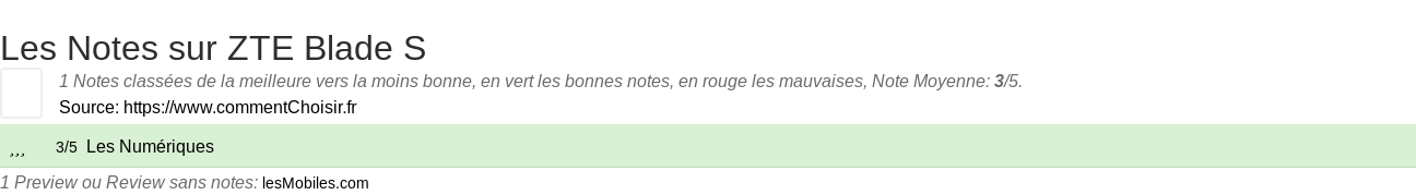 Ratings ZTE Blade S