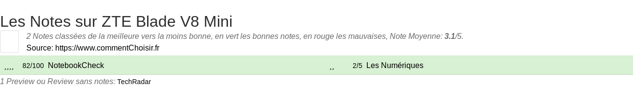 Ratings ZTE Blade V8 Mini