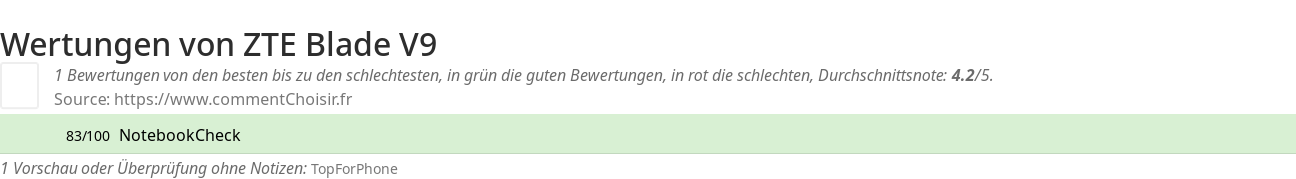 Ratings ZTE Blade V9