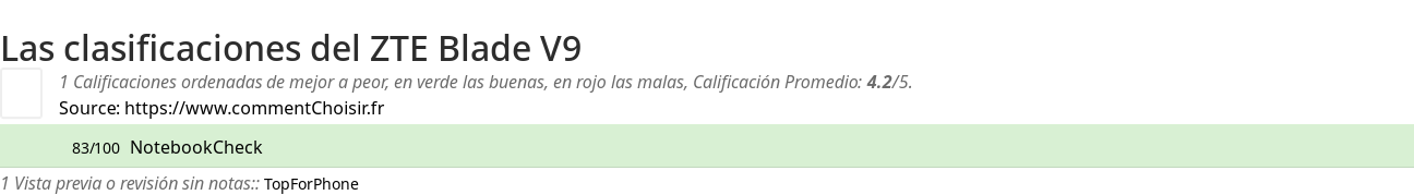 Ratings ZTE Blade V9