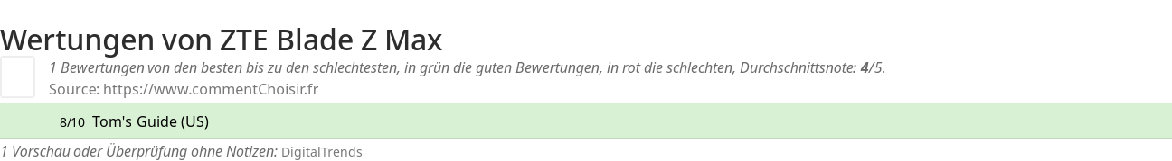 Ratings ZTE Blade Z Max