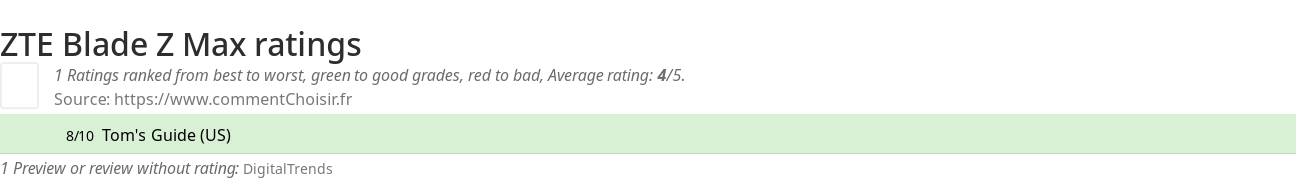 Ratings ZTE Blade Z Max