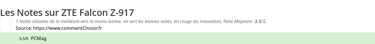 Ratings ZTE Falcon Z-917