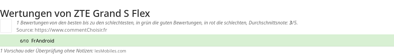 Ratings ZTE Grand S Flex