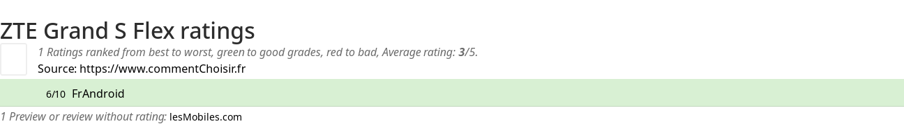 Ratings ZTE Grand S Flex