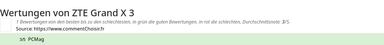 Ratings ZTE Grand X 3