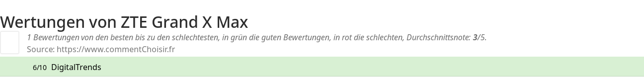 Ratings ZTE Grand X Max