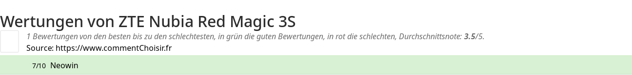 Ratings ZTE Nubia Red Magic 3S