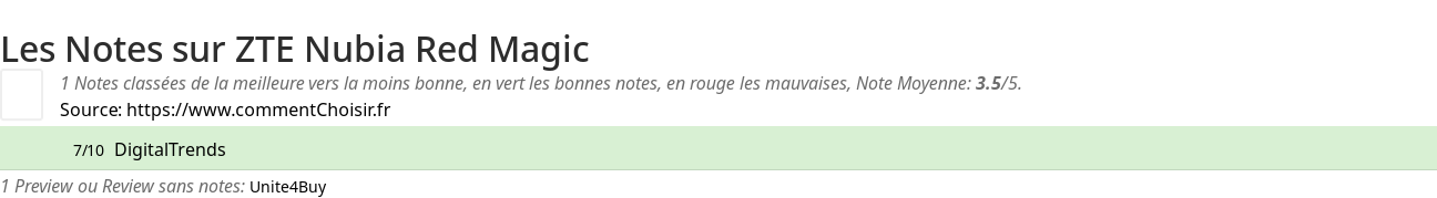 Ratings ZTE Nubia Red Magic