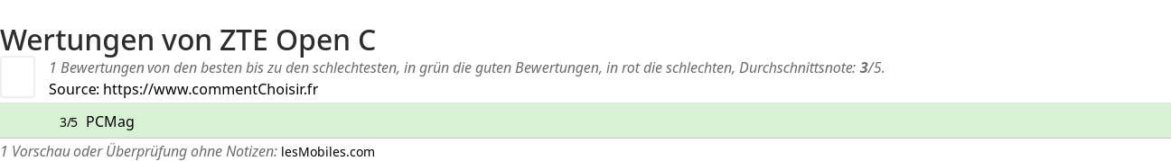 Ratings ZTE Open C