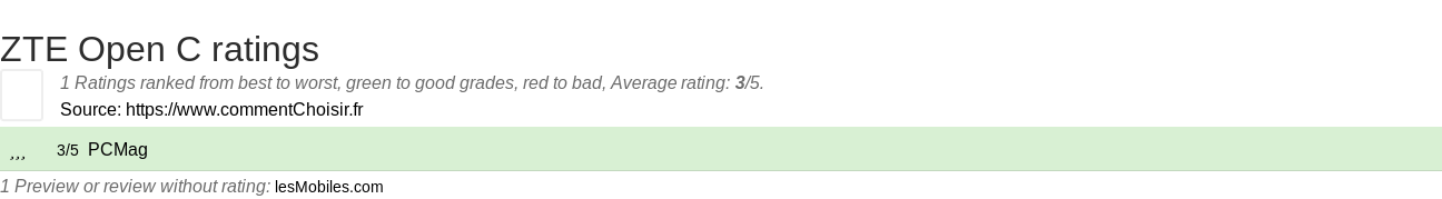 Ratings ZTE Open C