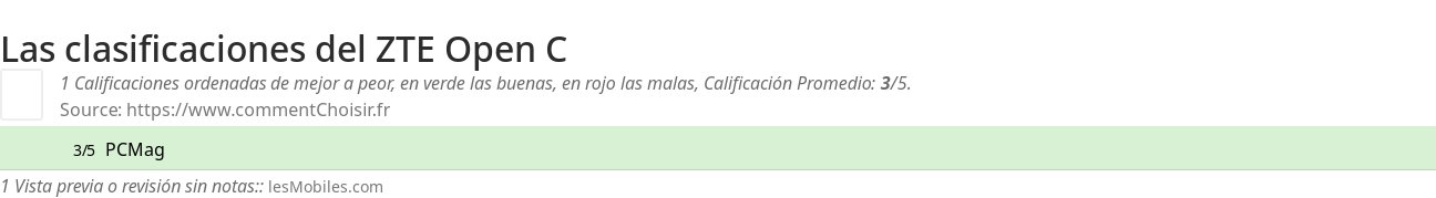 Ratings ZTE Open C