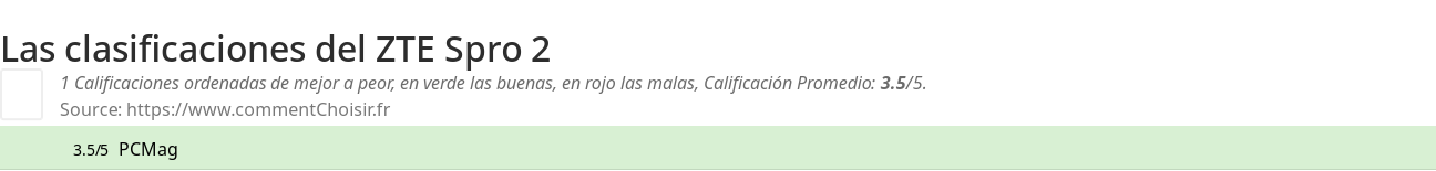 Ratings ZTE Spro 2