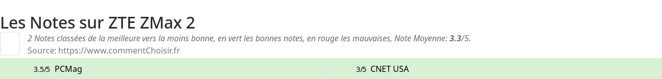 Ratings ZTE ZMax 2