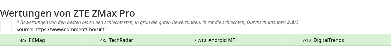 Ratings ZTE ZMax Pro