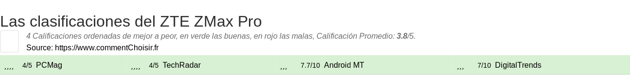 Ratings ZTE ZMax Pro