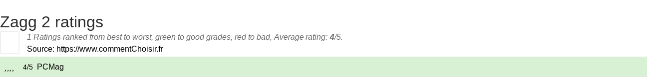 Ratings Zagg 2