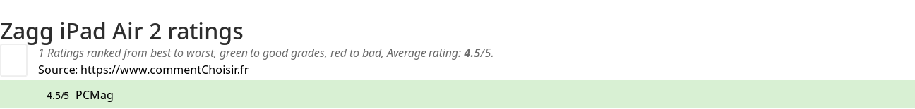 Ratings Zagg iPad Air 2