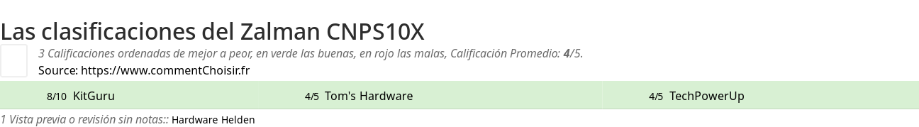 Ratings Zalman CNPS10X