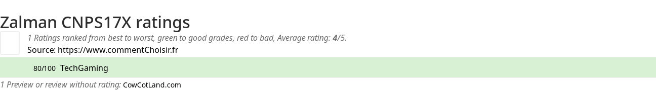 Ratings Zalman CNPS17X