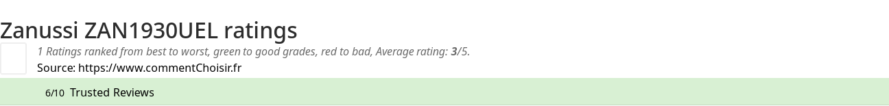 Ratings Zanussi ZAN1930UEL