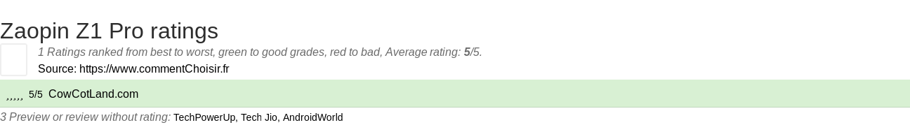 Ratings Zaopin Z1 Pro