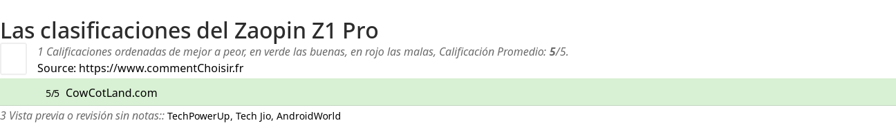 Ratings Zaopin Z1 Pro