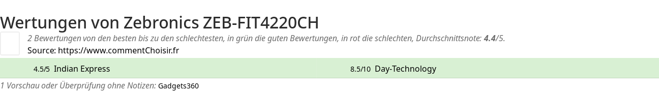 Ratings Zebronics ZEB-FIT4220CH