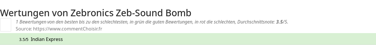 Ratings Zebronics Zeb-Sound Bomb