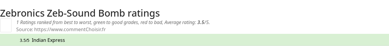 Ratings Zebronics Zeb-Sound Bomb