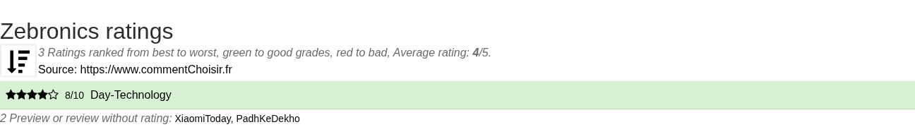 Ratings Zebronics