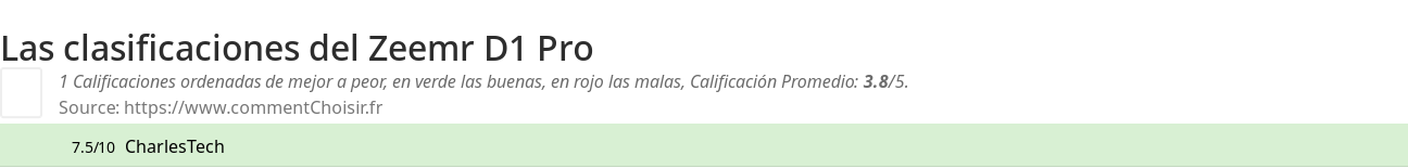 Ratings Zeemr D1 Pro