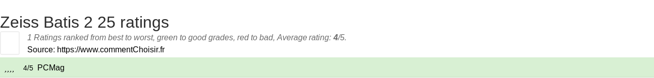 Ratings Zeiss Batis 2 25