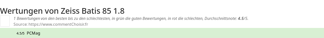 Ratings Zeiss Batis 85 1.8