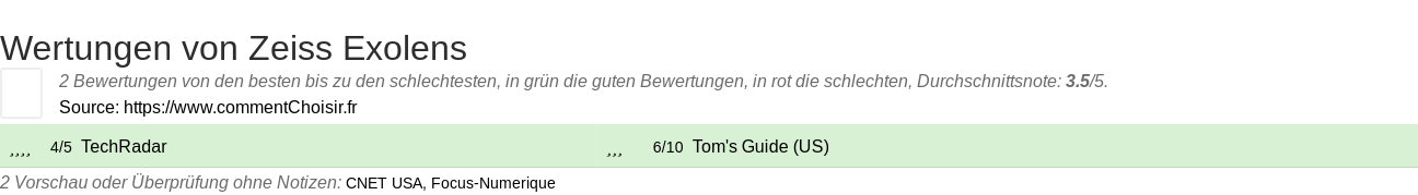 Ratings Zeiss Exolens
