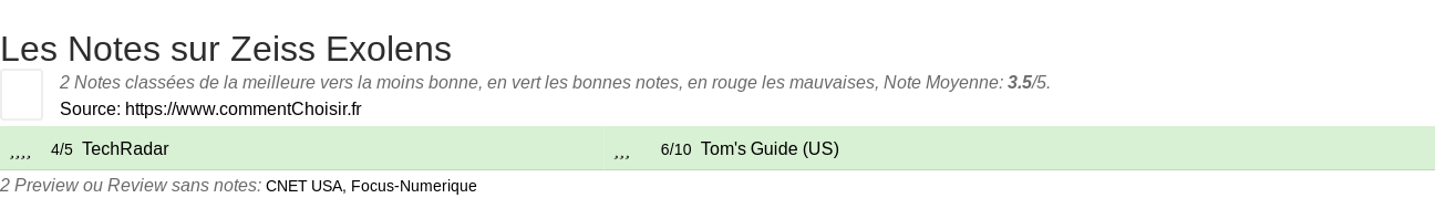 Ratings Zeiss Exolens