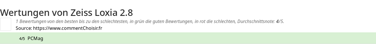 Ratings Zeiss Loxia 2.8