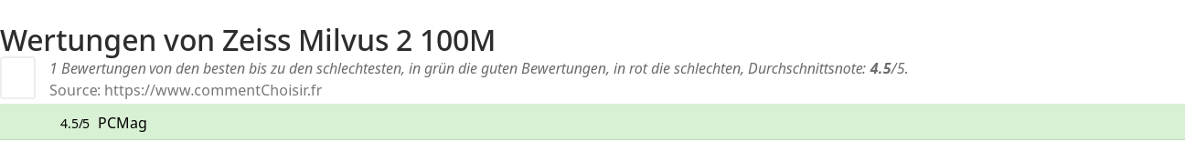 Ratings Zeiss Milvus 2 100M