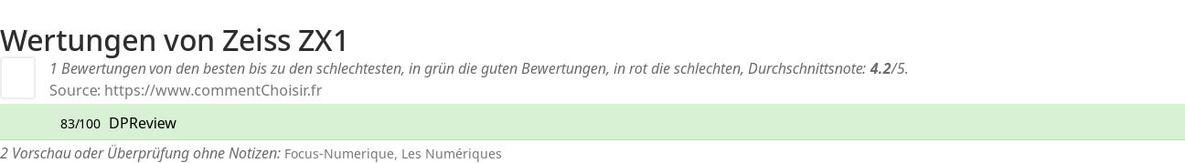 Ratings Zeiss ZX1